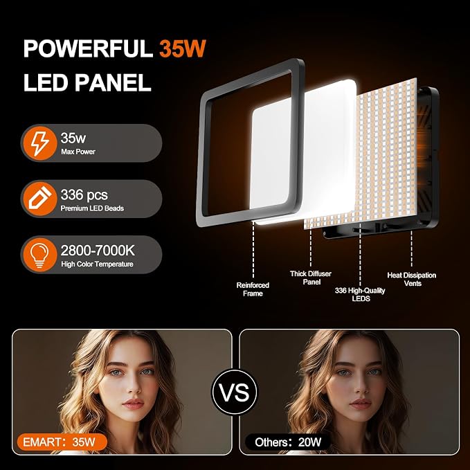 EMART LED Video Light Kit, 35W/3600lux Studio Lights
