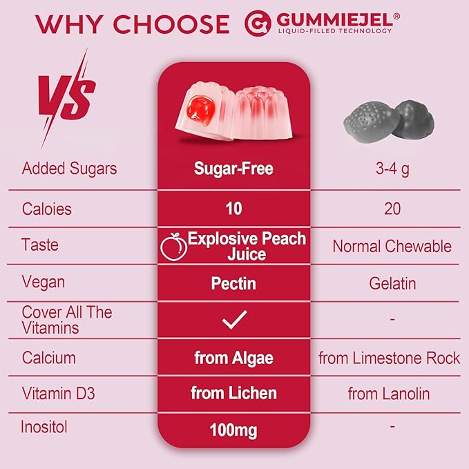 (2 Pack) Sugar Free Methylated Multivitamin for Women Gummies with Calcium, D3 K2, Inositol, Folate, Biotin, Iron, Vitamin A, C, E, B Complex - Multi Vitamins & Minerals - Energy, Immune, Bone - Vegan