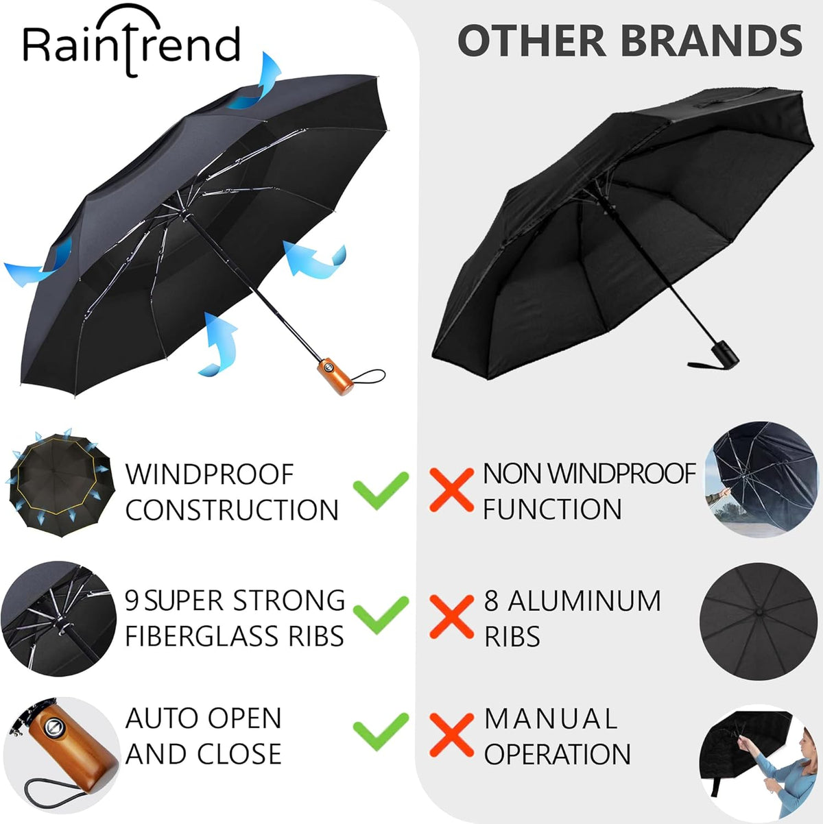 Raintrend Windproof Travel Umbrella - Automatic Open, +10% Bigger Canopy, Compact & Portable for Men & Women