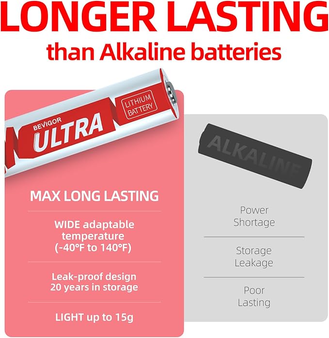 BEVIGOR Lithium Batteries AA 16 Pack, 1.5V Ultra Long Lasting Double A Lithium