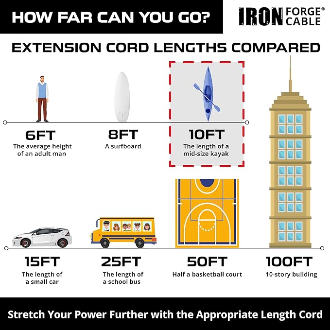 Iron Forge Cable Outdoor Extension Cord 10 Ft, 2 Packs - 10 Gauge Heavy Duty Extension Cord, 15 AMP, 10/3 Yellow Cable SJTW Weatherproof with 3 Prong