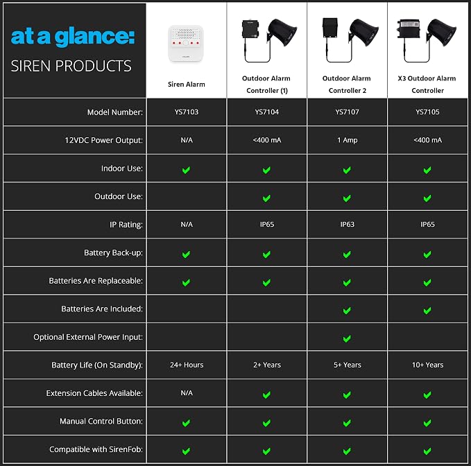 Smart Siren Alarm, Wireless Home Security Alarm