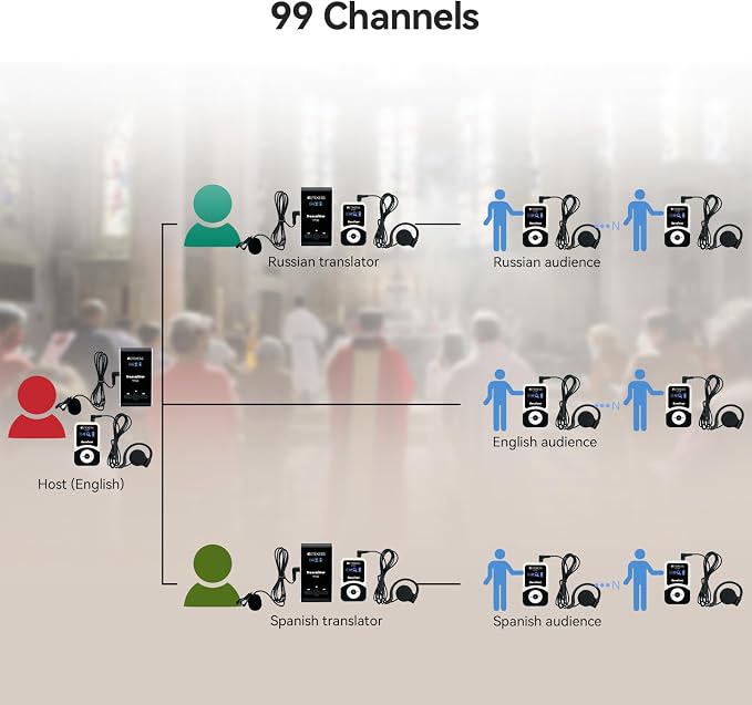 Retekess T130 Wireless Tour Guide Audio System, Church Translation Equipment