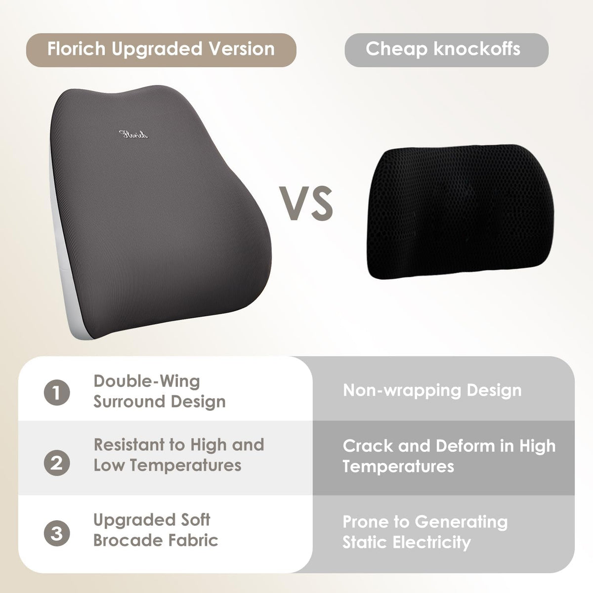 FLORICH Car Seat Cushion and Lumbar Support Pillow, Ergonomic Memory Foam Driving Seat Cushions for Back & Sciatica Pain Relief, Non-Slip Cushion for Car, Office, Truck, Wheelchair, Gaming Chair-Gray