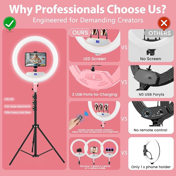 Ring Light with Stand 22inch Kit: Professional Ring Light Overhead Tripod