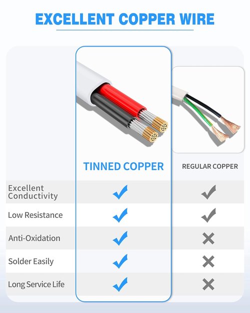 NAOVEO 18 Gauge Stranded PVC Electrical Wire - Flexible Tinned Copper Cable for LED, Marine, Appliances | 30FT