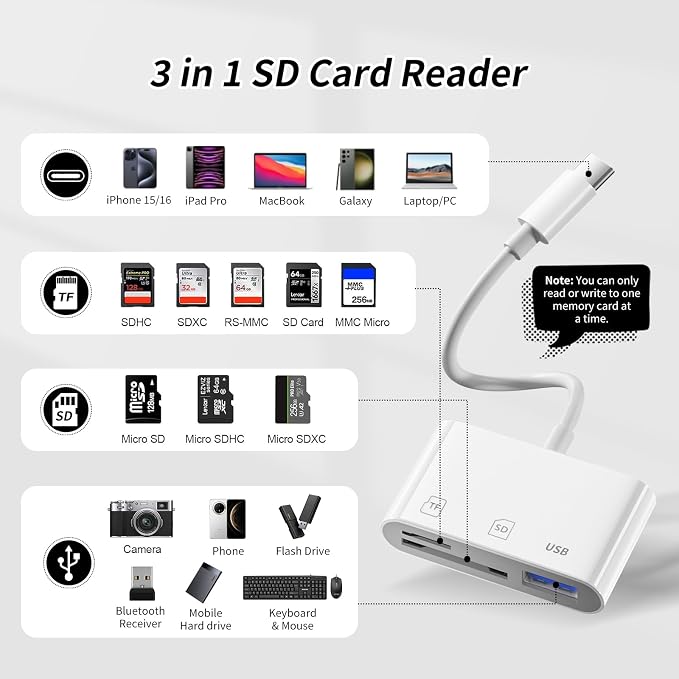 3IN1 SD Card Reader, USB C SD Card Reader, supports SD and MicroSD memory card