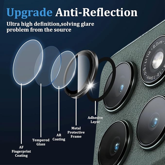 Compatible with Motorola Moto Edge 2025 Camera Lens Protector, Individual Metal