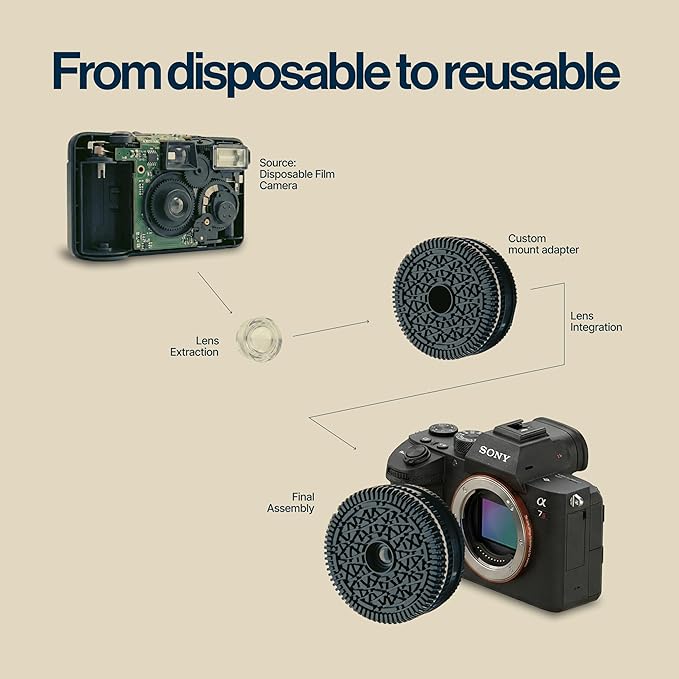 Original Retropia Repurposed Disposable Camera Mirrorless Lens | Unlimited
