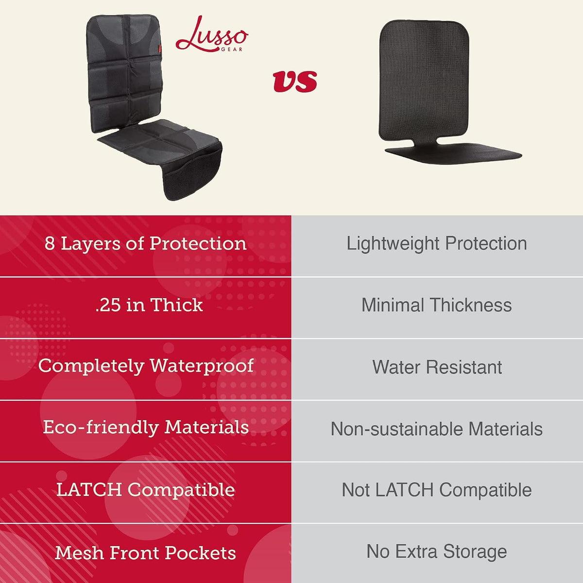 Lusso Gear Car Seat Protector - 2-Pack Waterproof Padded Shield & Mesh Pockets for Baby Travel Gear - Universal Fit Seat Covers for Cars & SUVs - Non-Slip Heavy-Duty Protection - Gray, Universal Fit