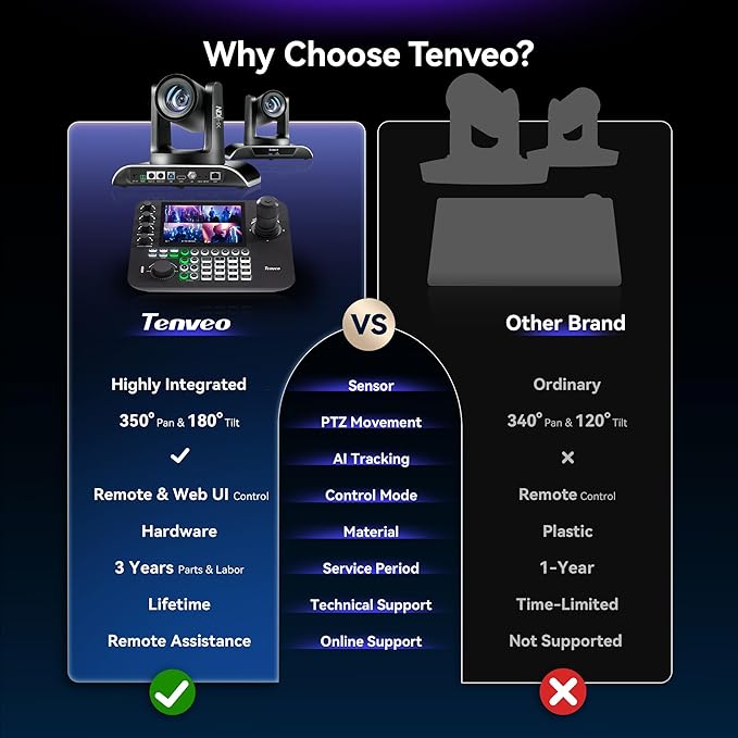 Tenveo NDI PTZ Camera AI Auto Tracking SDI/HDMI/USB3.0/LAN 30X Optical+8X