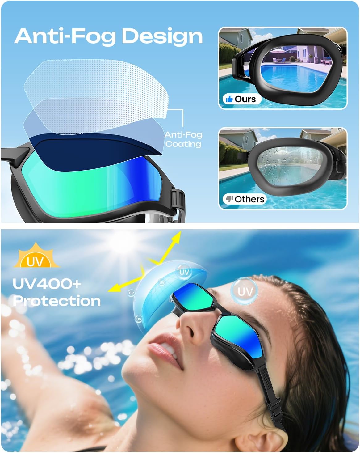 OLANRUN Swim Goggles - Unisex Anti-Fog, UV Protection, No Leakage | HD Wider View for Adults & Youth
