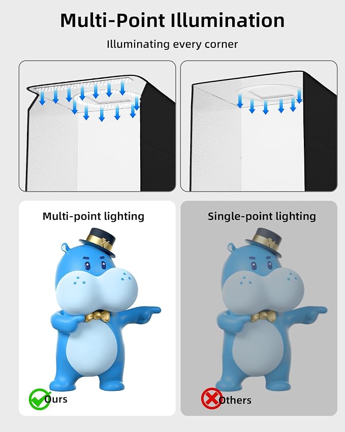 Glendan Light Box Photography