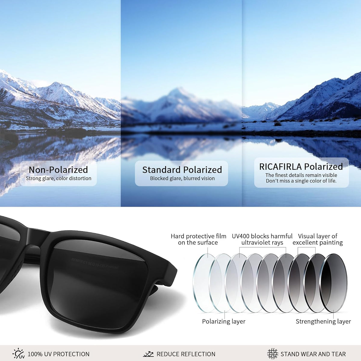 Skiennix Sports Sunglasses - Polarized UV Protection | Trendy Oversized Square Design for Men
