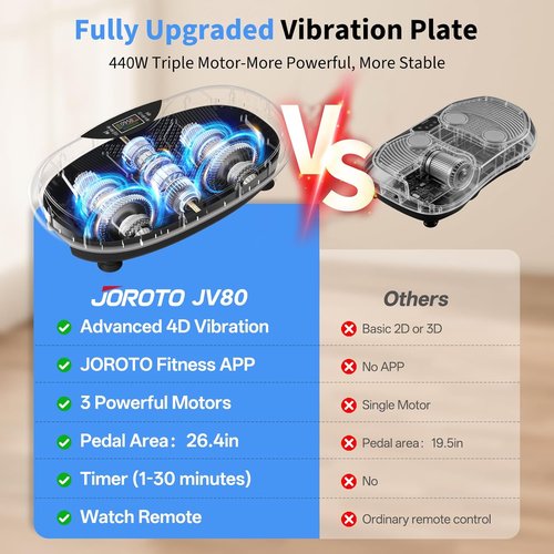 JOROTO 4D Vibration Plate - App-Controlled High-Intensity Machine for Weight Loss & Lymphatic Drainage | Whole Body Shaker