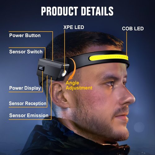 LED Headlamp Rechargeable 3PCS, 230° Wide Beam Headlight with Motion Sensor, 90° Rotation and Removable Head Lights for Forehead, 5Mode Head Lamp for Adults, Camping Essentials Gear for Hiking