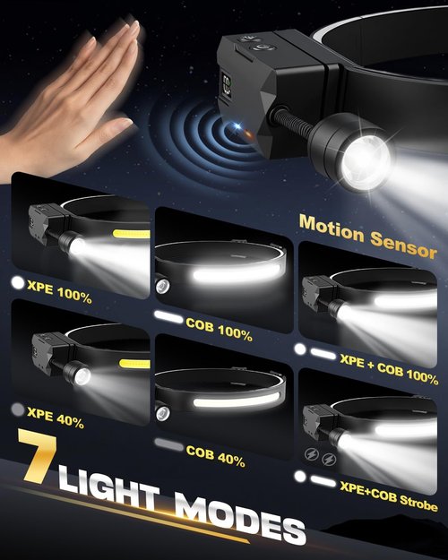 Maraiss Headlamp Rechargeable 2 Pack, Detachable 230° Wide Beam LED 2 in 1 Head Lamps with Motion Sensor, Hard Hat Head Lamp for Adults, 7 Modes Headlight for Mechanics, Hiking, Outdoor Work