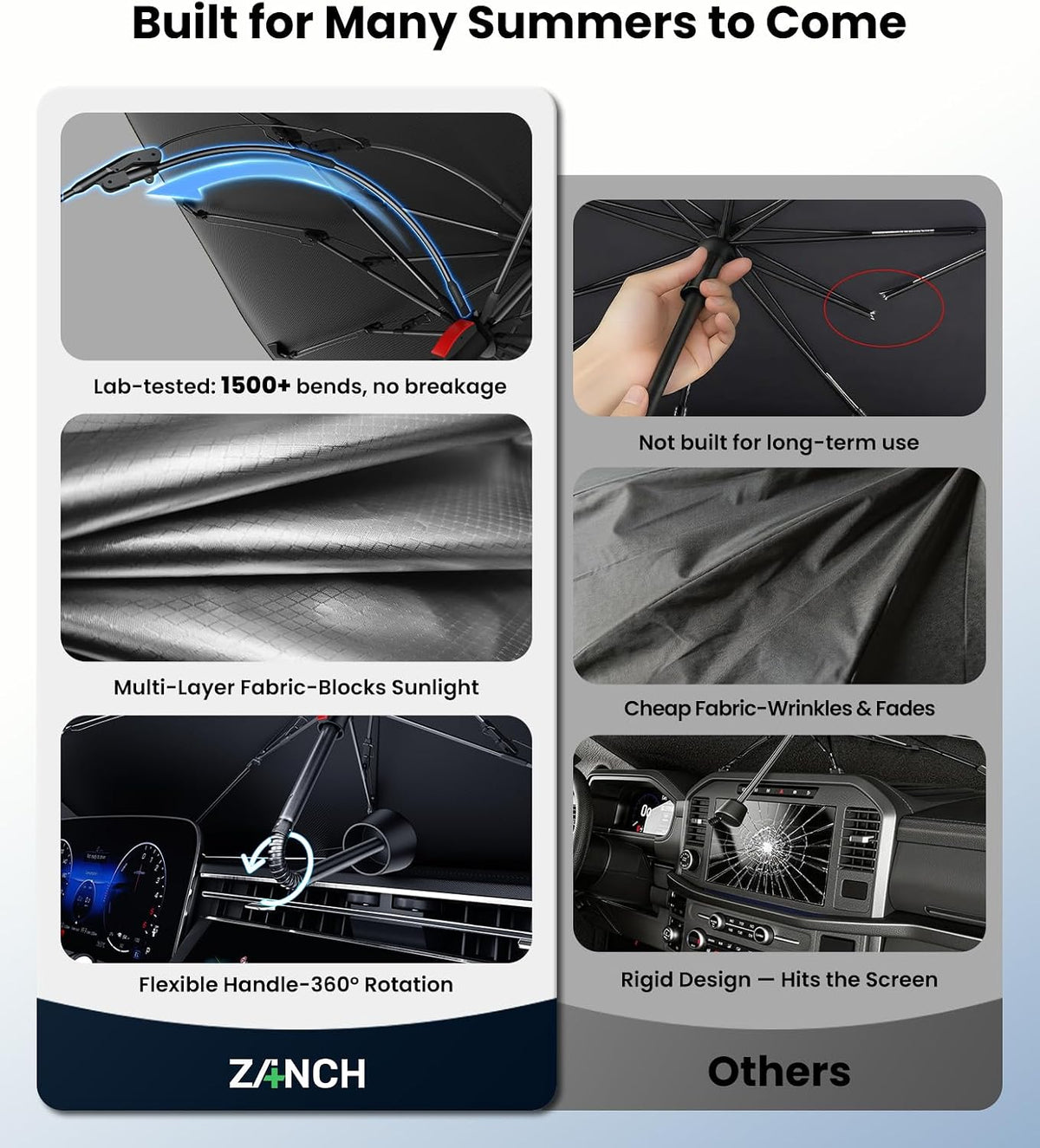 Zanch Windshield Sun Shade Umbrella: 1:1 Custom Fit for Ram 1500 2011-2026 [99% UV Protection, Up to 75℉ Cooler] Reflective Heat Shield, Built to Last, No Scratches, Foldable Front Sunshade Umbrella