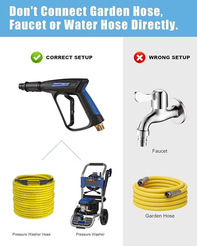 Pressure Washer Gun 3000PSI with 0°-160° Adjustable Spray Nozzle, Short Pressure Washer Gun with M22-14/15mm Fittings for Car Washing, House and Patio Cleaning