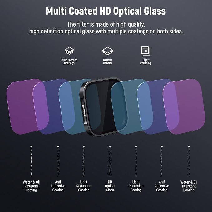 NEEWER ND/PL Filter Set Compatible