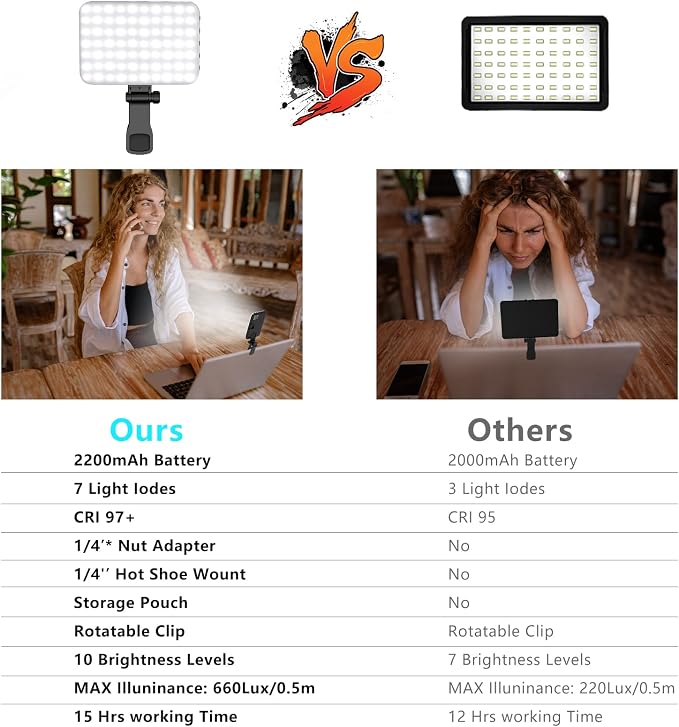 Hagibis RGB Video Light, 360° Full Color Selfie Light LED Camera Light