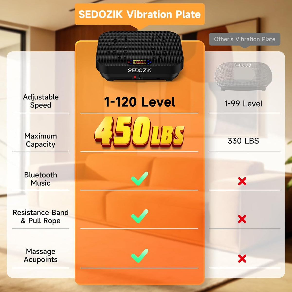 SEDOZIK Vibration Plate - 450lb Capacity Whole Body Shaker for Lymphatic Drainage & Weight Loss | Bluetooth, 120 Speeds