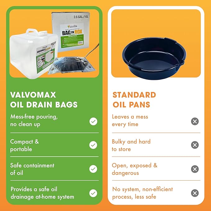 ValvoMax Oil Drain Containers – Clean, No-Mess Used Oil Collection System – Compatible Quick Twist Oil Drain Valve (21 Qt Bladder Bag)