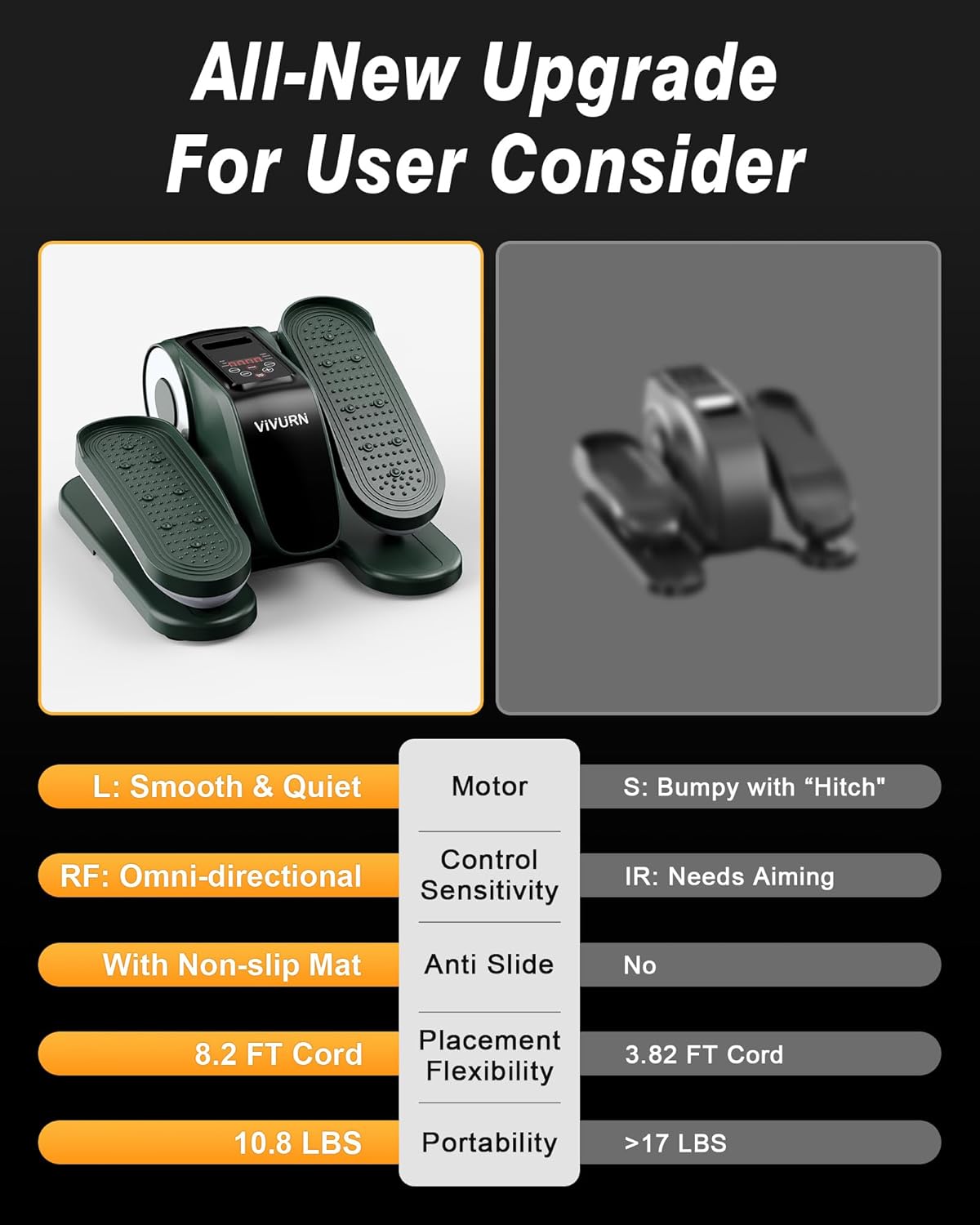 VIVURN Under Desk Elliptical - 12-Speed Electric Leg Exerciser with Manual & Auto Modes | Quiet & Smooth for Home Office