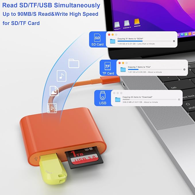 SD Card Reader, USB 3.0 Type C High Speed to SD/TF Card Adapter