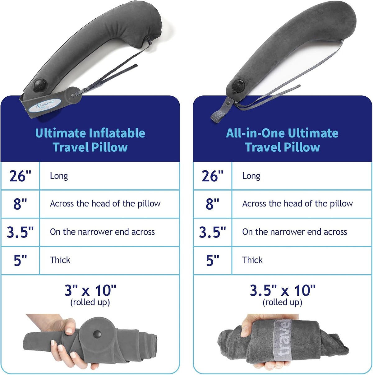 travelrest All-in-One Travel Neck Support & Body Pillow - Airplane Pillow for Long Flight Comfort, Travel Essentials, Sleeping Accessories, Memory Foam, Headrest Support Seat for Car (Grey)