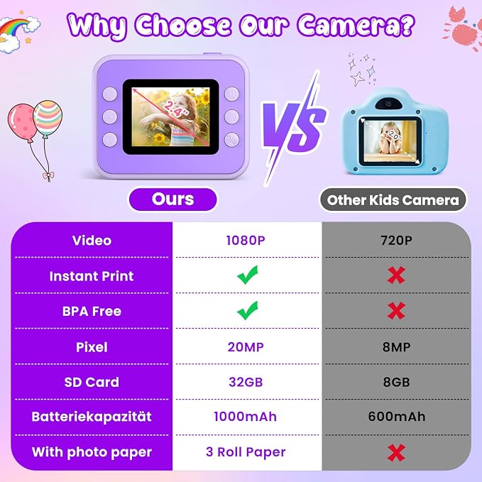 Kids Camera Instant Print, Christmas Birthday Gifts