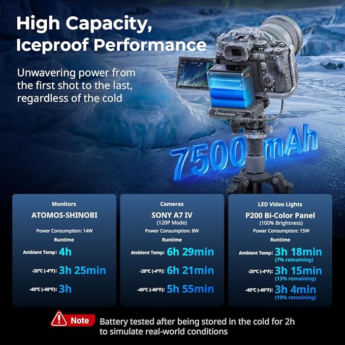 SMALLRIG NP-F970 Battery, 7500mAh USB-C Camera Battery, 2H 36W PD Fast Charge
