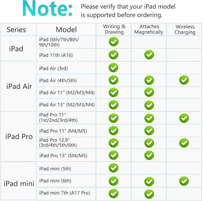 【2Pack】 Stylus Pen for Apple iPad 2018–2026, Magnetic Charging iPad Pencil 2nd