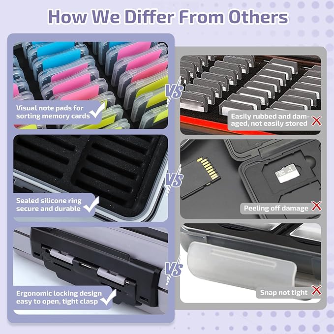 36-Slot Memory Card Case with 36 Transparent Holders & 60 Writable Labels