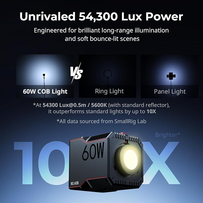 SmallRig RC 60B COB Video Light, 49Wh Battery 45min Runtime, 63W 11200lux CRI