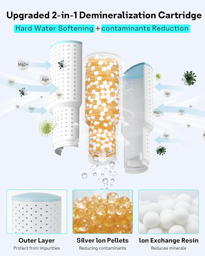 Leemone 6-Pack Humidifier Demineralization Cartridge Compatible with Dreo Humidifiers HM311/311S, HM306, HM409S, Prevents Hard Water Build-Up, Filters Mineral Deposits, Eliminate White Dust, renew