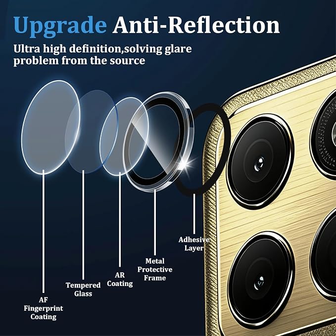 Compatible with Motorola Moto Edge 2026 Camera Lens Protector, Individual Metal