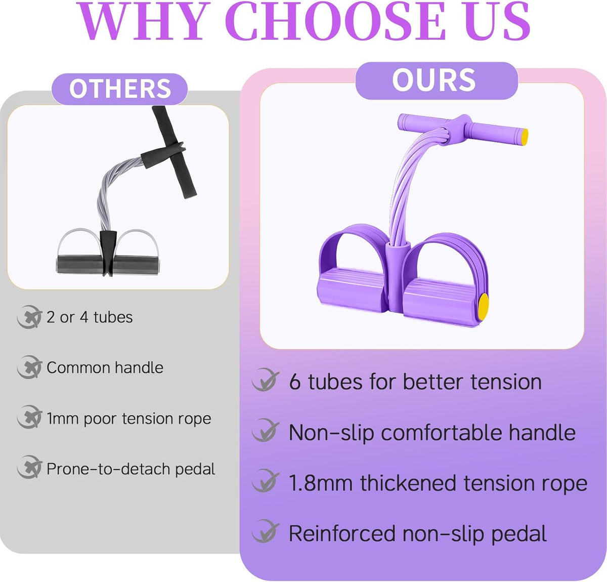 Pedal Resistance Bands by Skiennix - Durable 6-Tube Fitness Bands for Abdomen, Waist, Arms & Legs