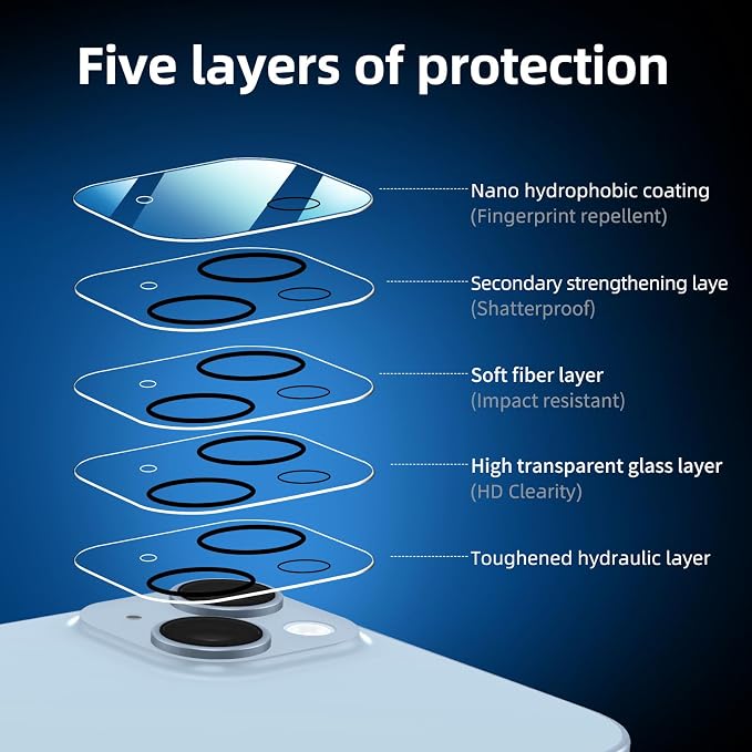 NEW'C 3x for iPhone 14 Plus Screen Protector+ 3x Camera Lens Protector