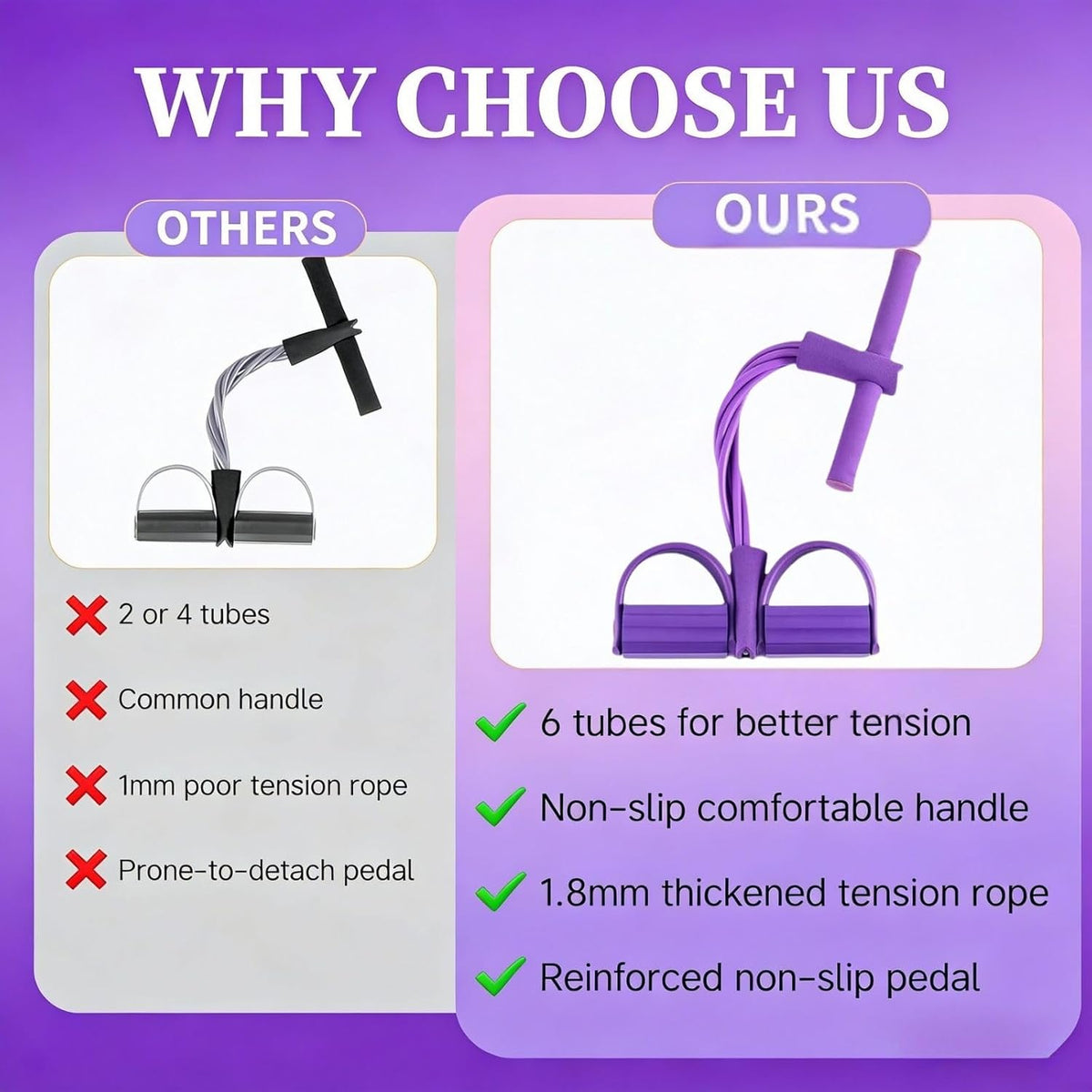 Pedal Resistance Bands - Multifunction Fitness Training with 6-Tube Manual Tension | Natural Rubber for Strength & Slimming