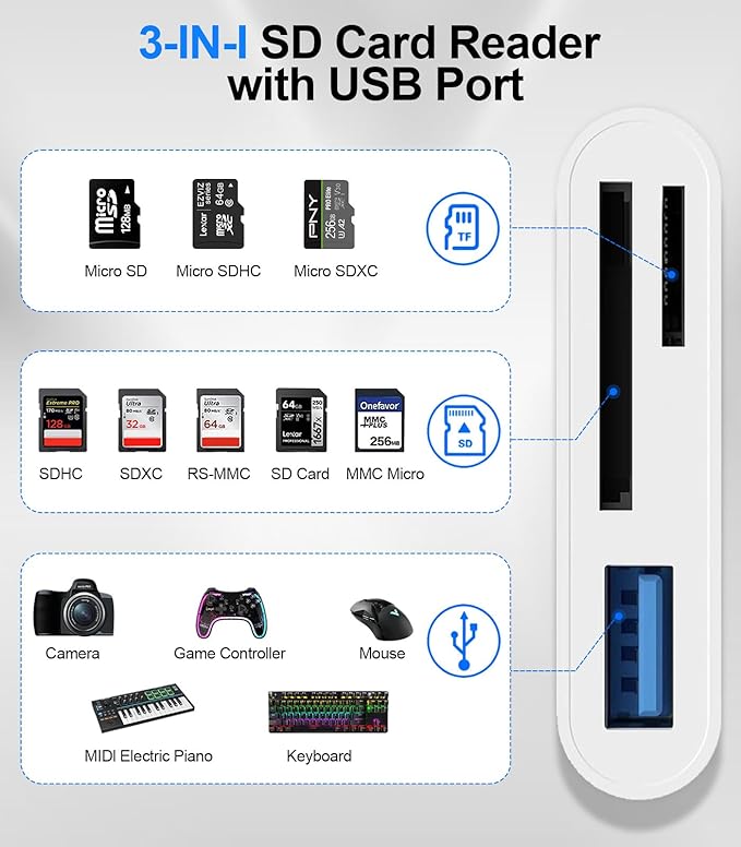 SD Card Reader for iPhone iPad Mac, Digital Camera Adapter to iPhone Lightning