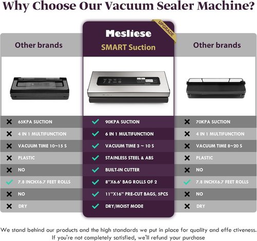 Mesliese Vacuum Sealer Machine - Powerful 90Kpa Food Preservation System | 6-in-1 Compact Design, Silver