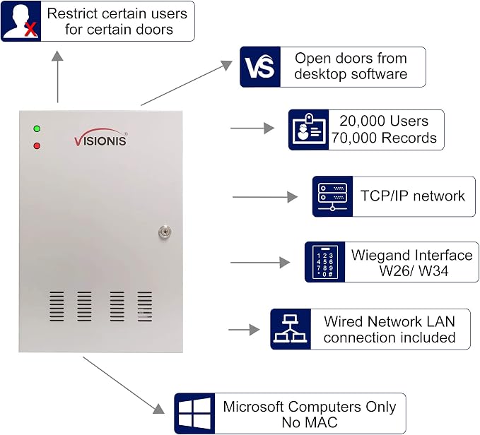 Visionis FPC-6135 Two Doors Access Control