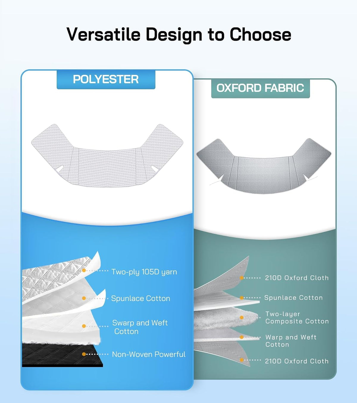 Windshield Cover for Mercedes Sprinter Van 2007-2026, Class C Windshield Snow Cover, Front Window Sunshade for UV Protection & Privacy Shield, White with Mirror Cutouts