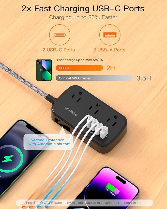 Extension Cord 20 Ft, BESHON Flat Plug Power Strip with 6 Outlets with 4 USB Ports(2 USB C), No Surge Protector for Home Office College Dorm Room Travel Essentials, Black