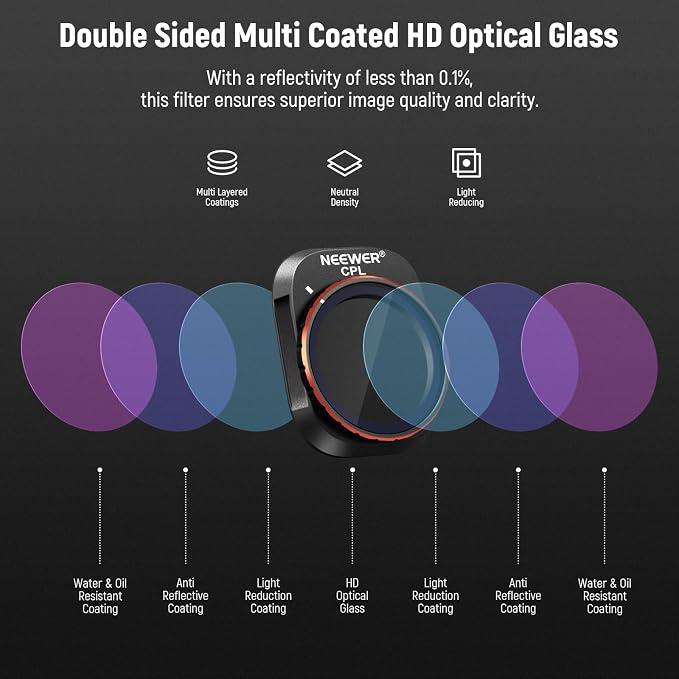 NEEWER Variable ND Filter Set Compatible