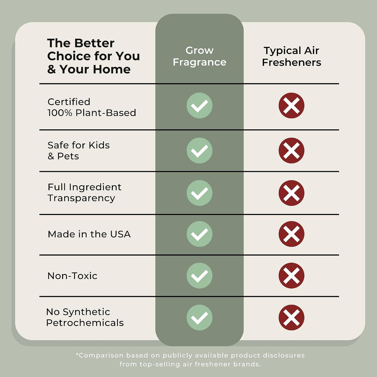 Grow Fragrance Scented Fabric and Room Air Freshener Spray - Certified Non-Toxic, 100% Plant-Based Essential Oils - 5 oz (Blondewood + Woodland Sage 2-Count)
