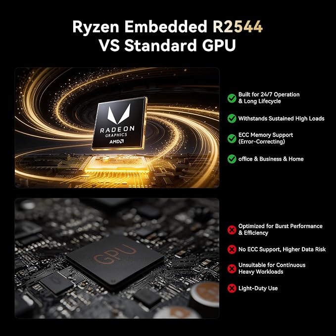 KAMRUI Pinova P1 PC, Ryzen R2544, 16GB DDR4 512GB SSD | 4-Core, 8-Thread Processor, Triple 4K Display, M.2 2280 SSD, Wi-Fi, Bluetooth, Ethernet, Home Office