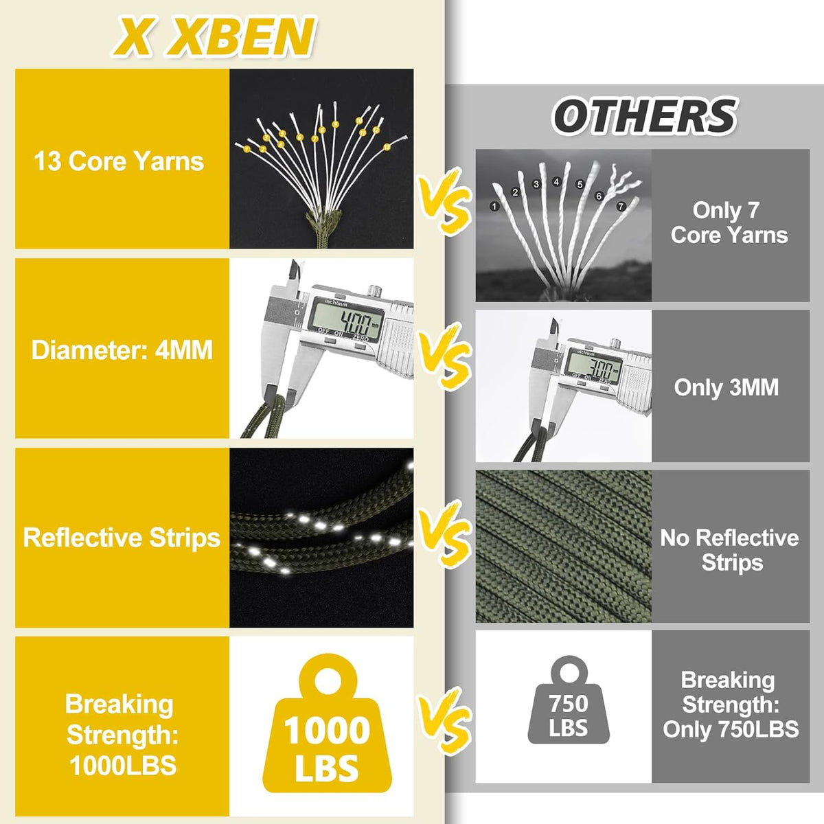 XXBEN Paracord Reflective 1000lb - Heavy Duty 4mm 13 Strand Rope for Camping, Fishing & DIY | Black