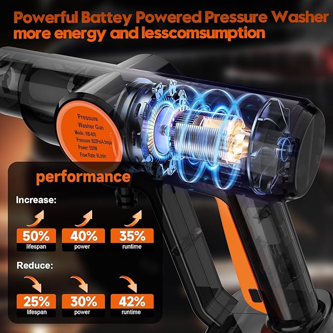Portable Pressure Washer, Cordless Power Washer Battery Powered, Handheld Car Washer with 6-in-1 Nozzle,17FT Drain Hose, Power Cleaner for Patio Floor Fence Deck Indoor